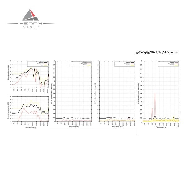 ضوابط طراحی  آمفی تئاتر